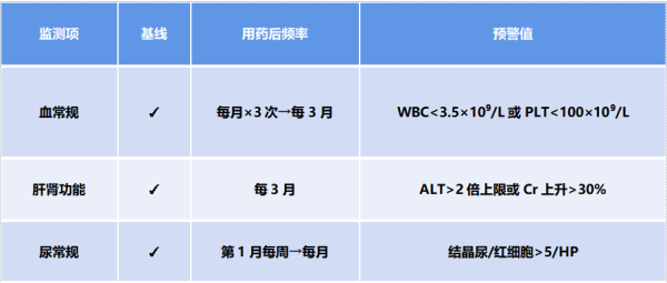 乾富策略 一文总结 | 柳氮磺嘧啶用法用量